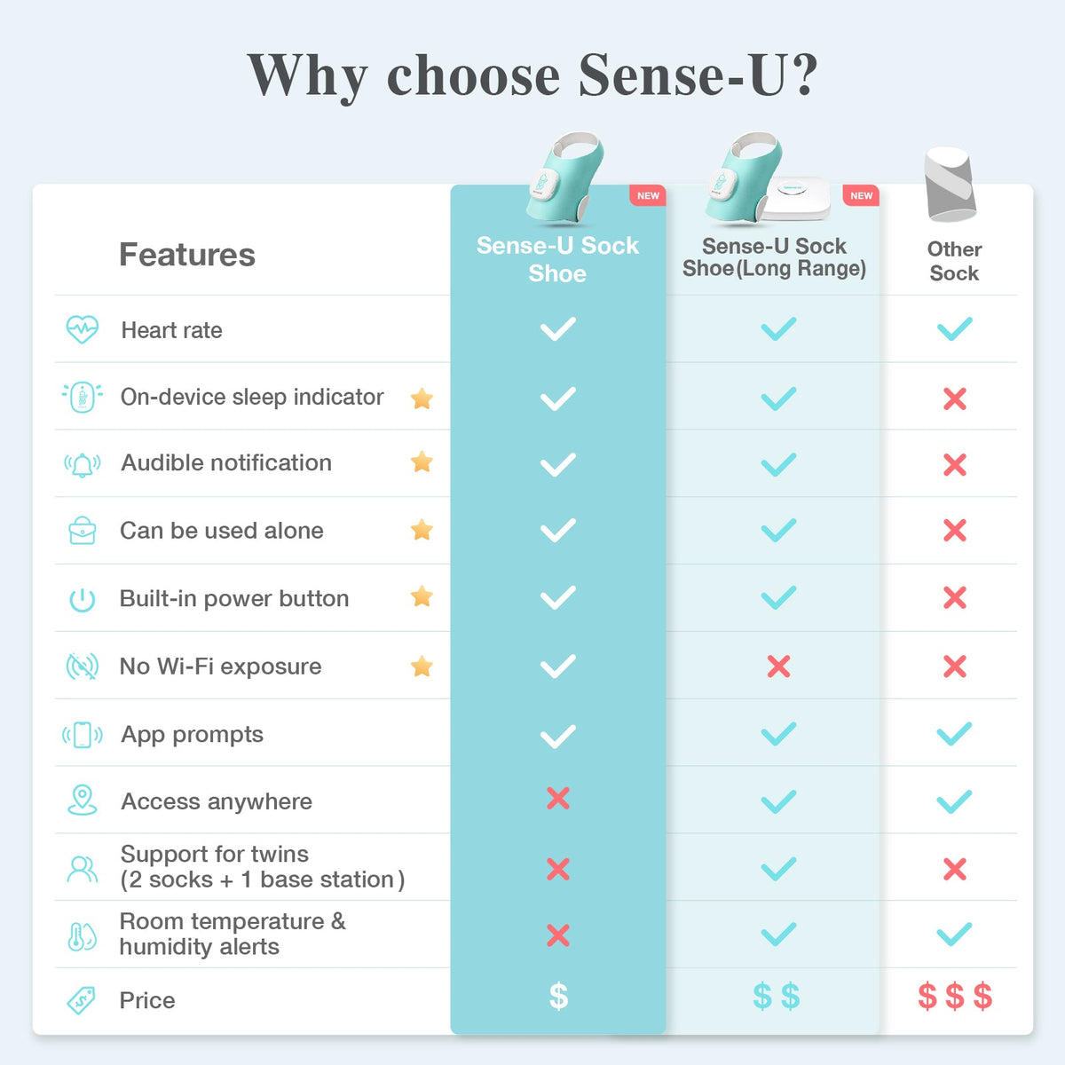 Sense-U Smart Sock Shoe O2 Baby Monitor