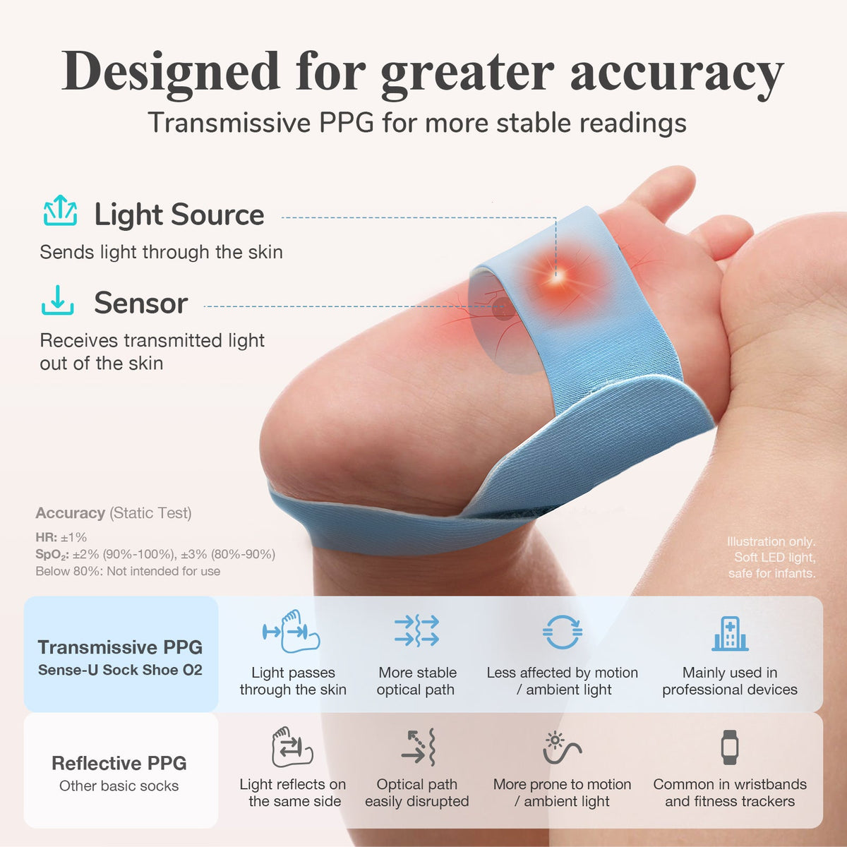 Sense-U Smart Sock Shoe O2 Baby Monitor
