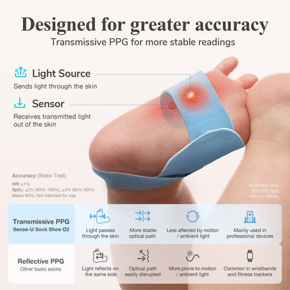 Sense-U Smart Sock Shoe O2 Baby Monitor