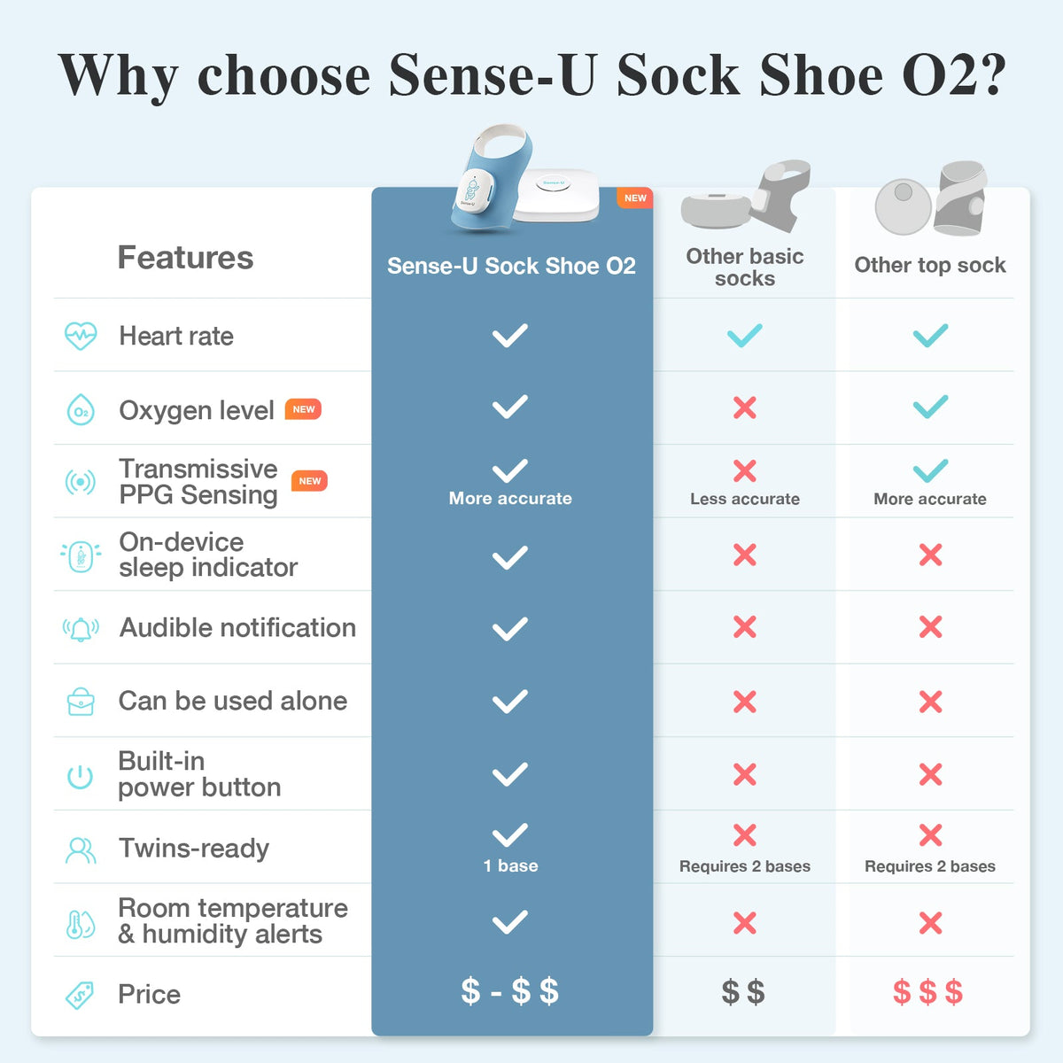 Sense-U Smart Sock Shoe O2 Baby Monitor