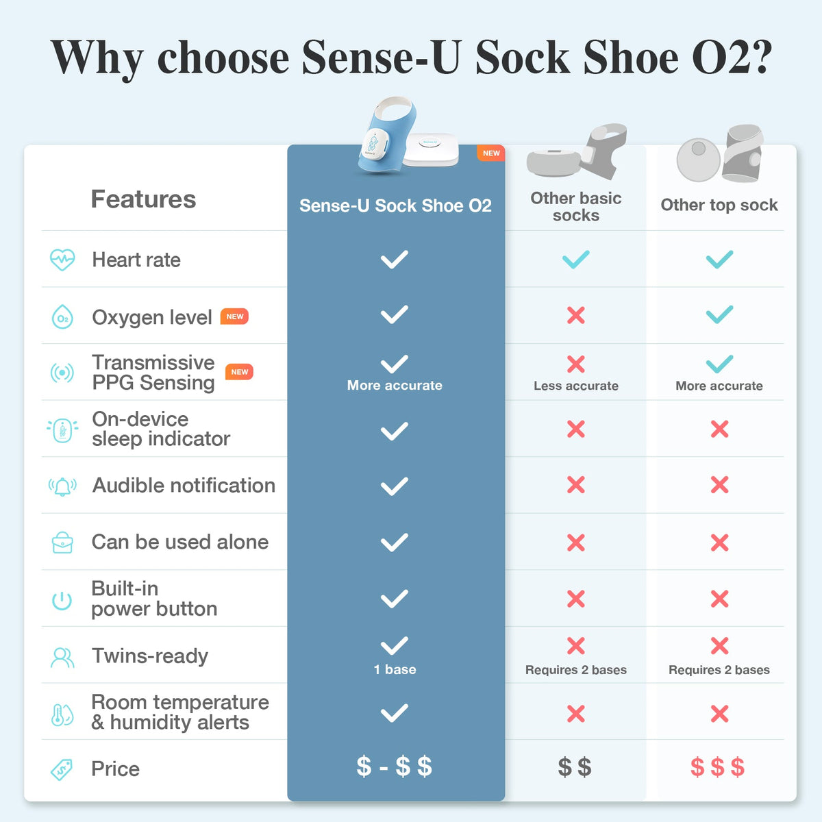 Sense-U Smart Sock Shoe O2 Baby Monitor