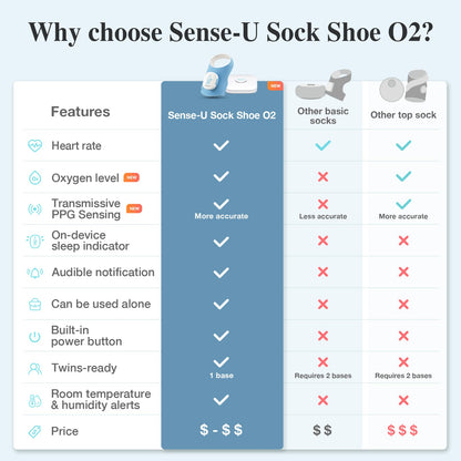 Sense-U Smart Sock Shoe O2 Baby Monitor