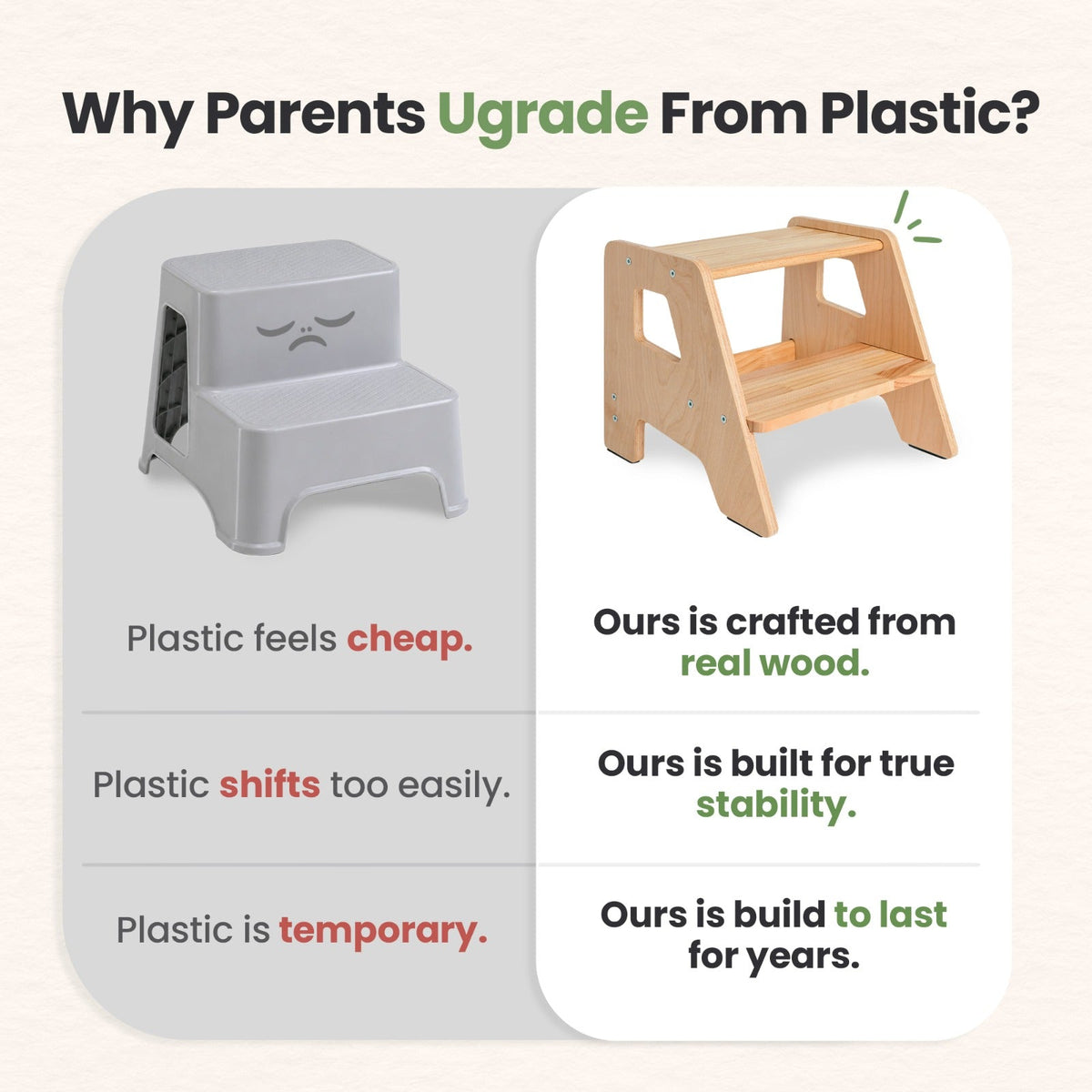 2-Step Wooden Toddler Stool