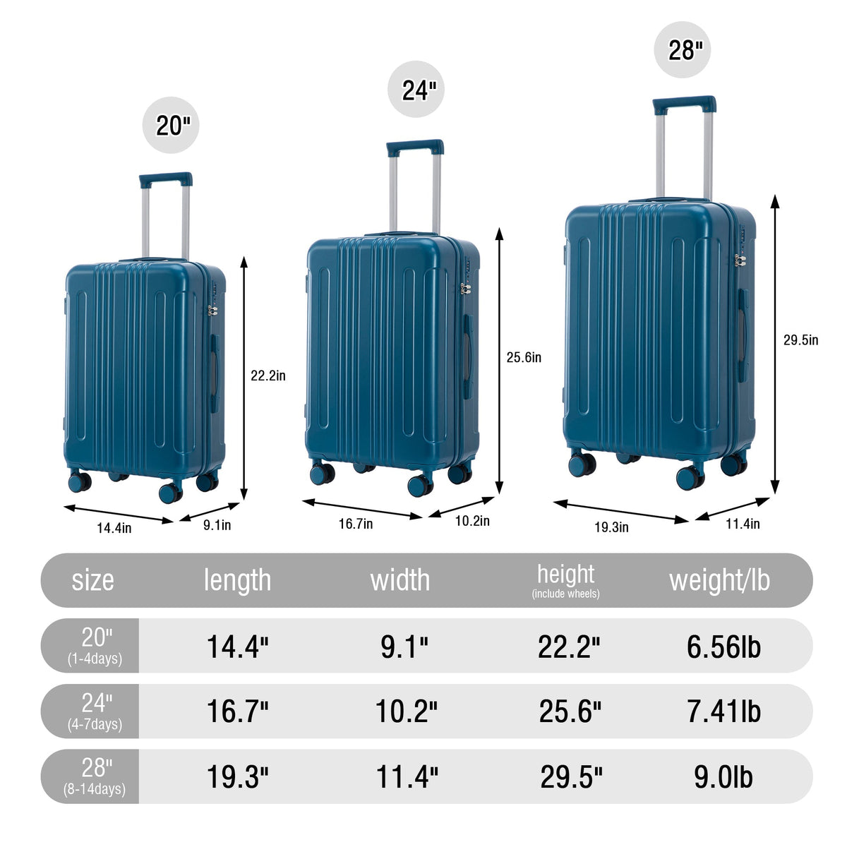 3-Piece ABS Spinner Wheel Luggage Set 20"/24"/28" Dark Blue